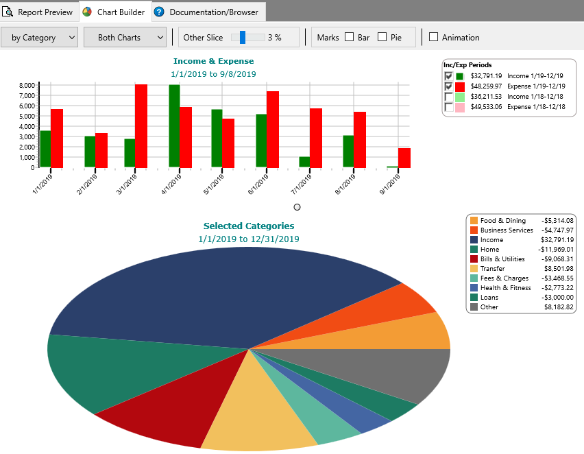 Creating Charts Gambaran - Riset